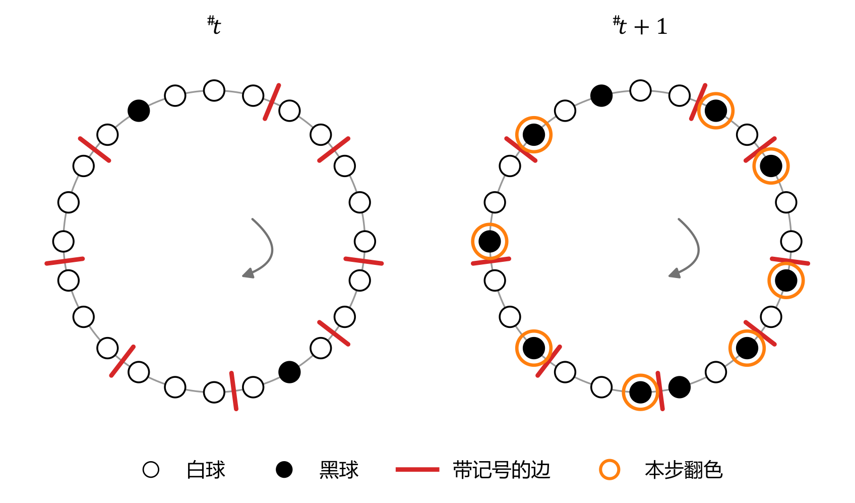 kac-ring
